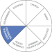 DOM-00-Domain-Chart-SCE-E