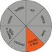 Domain-Chart---ART