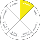 DOM-00-Domain-Chart-CHU-E