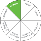 DOM-00-Domain-Chart-ECO-E