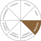 DOM-00-Domain-Chart-EDU-E