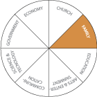 DOM-00-Domain-Chart-FAM-E