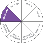 DOM-00-Domain-Chart-GOV-E