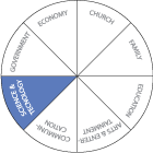 DOM-00-Domain-Chart-SCE-E